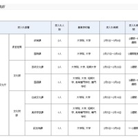 平成29年度春期文部科学省インターンシップ　受入計画（文化庁）