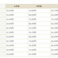 図書購入費　画像出典：公益社団法人 全国学校図書館協議会Webサイト「2017年度学校図書館調査」の結果より