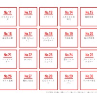 「2017 ユーキャン新語・流行語大賞」　ノミネート語11～30