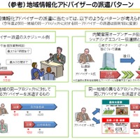 地域情報化アドバイザーの派遣パターン