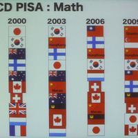 OECD各国のPISA順位（数学）