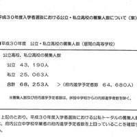 平成30年度（2018年度）大阪府入学者選抜における公立・私立高校の募集人数