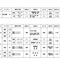 平成30年度愛知県私立高等学校生徒募集要項（定時制・通信制）