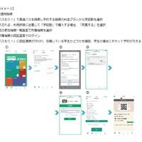 ウェルネット　オンライン在籍確認による学割サービスの利用イメージ