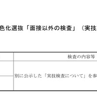 平成30年度新潟県立高校入試・特色化選抜「面接以外の検査」（実技検査）の概要