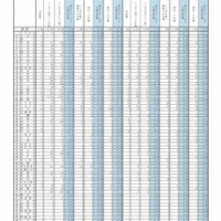 「いじめの認知件数および対応状況把握のための調査」結果