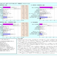 認知されたいじめについて、誰が（どこが）対応したか