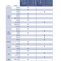 小6生冬期特別ゼミの実施スケジュール