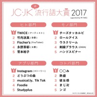 JCJK流行語大賞2017