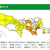 東京都の地域別インフルエンザ発生状況