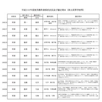 修猷館高校の平成30年度使用教科書採択状況および選定理由