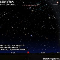 ふたご座流星群（2017年12月14日0時 東京）　（c）アストロアーツ