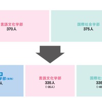 東京外国語大学　2019年度入学者選抜方法の変更について