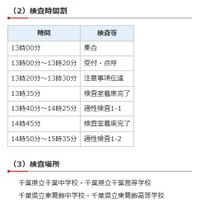 平成30年度千葉県県立中学校　入学者決定検査　一次検査の日程等