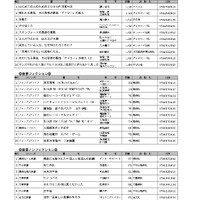 日本出版販売「2017年年間ベストセラー」単行本、新書