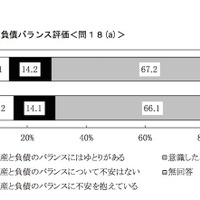 家計の資産負債バランス評価