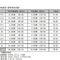 JR九州の指定席予約状況（2017年12月14日時点）