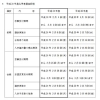 平成31年度長野県公立高校入学者選抜の実施日程