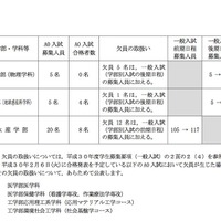 北海道大学　平成30年度一般入試募集人員の変更について （AO入試の選考により生じた欠員の取扱い）
