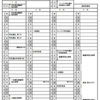 平成31年度 栃木県立高等学校入学者選抜関係諸日程