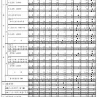 栃木県中学校等生徒の進路希望調査結果（第2回）　進路希望状況（総括表）