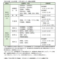 平成30年度（2018年度）大学入試センター試験の時間割　※画像は大学入試センター「平成30年度大学入学者選抜　大学入試センター試験実施要項」よりリセマム編集部が作成