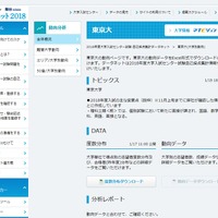 ベネッセ・駿台データネット2018「東京大学の動向」