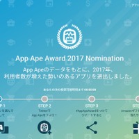 「App Ape Award 2017」特設ノミネートサイト