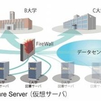 Active Campus For SaaS/図書館の仕組み