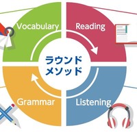 Reading、Listening、Grammar、Vocabularyのスキルを相互に学習する「ラウンドメソッド」