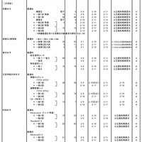 平成30年度都内私立高校入学応募者状況（一般入試・中間、全日制女子校）