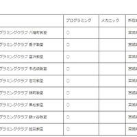 タミヤロボットスクール教室情報（2018年4月開講予定）