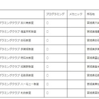 タミヤロボットスクール教室情報（2018年4月開講予定）