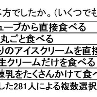 それはどのような食べ方でしたか