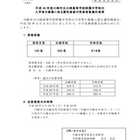 平成30年度川崎市立川崎高等学校附属中学校の入学者の募集に係る適性検査の受検者数集計結果