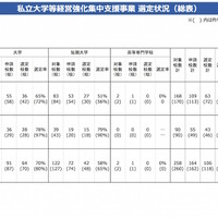 平成29年度の選定状況