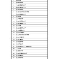 平成29年度の選定校一覧