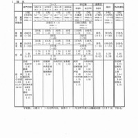 兵庫県　平成30年度兵庫県公立高等学校推薦入学等志願状況　概況