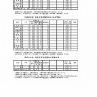 兵庫県　平成30年度兵庫県公立高等学校推薦入学等志願状況（普通単位制、総合学科）、連携型入学者志願等状況