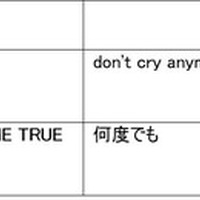 高梨沙羅、小平奈緒ら冬季オリンピック出場選手が試合前に聴く曲を放送…TOKYO FM