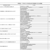 大阪府教育庁平成30年度当初予算案のおもな事業