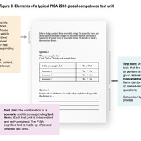 PISA2018「グローバル・コンピテンス」調査