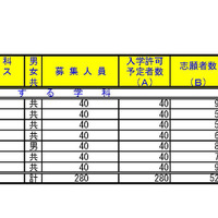 平成30年度埼玉県公立高等学校入学者選抜志願者数や倍率（全日制理数科）