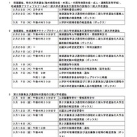 平成30年度（2018年度）千葉県公立高等学校入学者選抜の日程