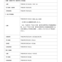 平成30年度 福井県立高等学校入学者選抜の日程