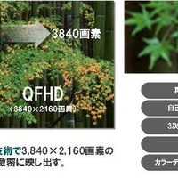 QFHD超解像技術