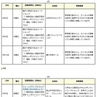 平成30年度埼玉まなびぃプロジェクト協賛事業一覧（4月～5月）
