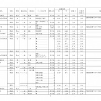 平成30年度 神奈川県私立高等学校生徒2次募集要項（2月16日以降も募集を受け付ける学校）