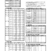 平成30年度 岐阜県公立高等学校 第一次・連携型選抜 変更後出願者数総括表