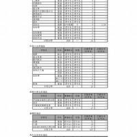 平成30年度静岡県公立高等学校入学者選抜　志願者数一覧（変更後）